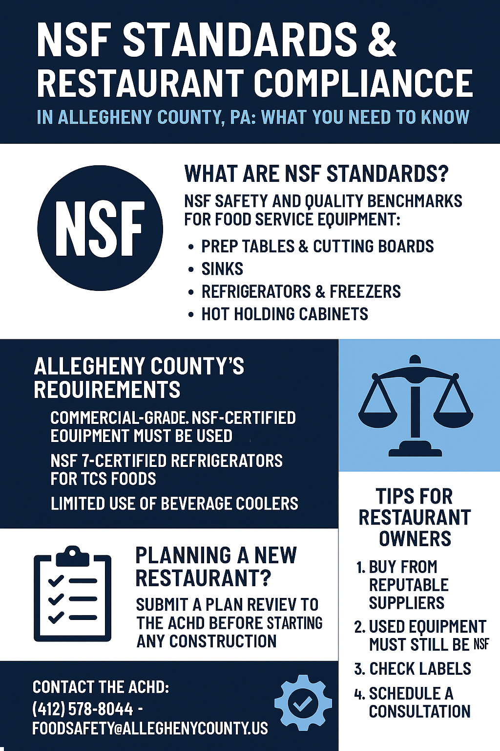 Infographic explaining NSF standards and equipment requirements for restaurants in Allegheny County, PA, including certified equipment, local regulations, and planning tips.