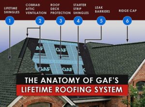 Video-The-Anatomy-of-GAFs-Lifetime-Roofing-System